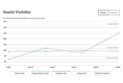 moz rank tracker|Iba pa.